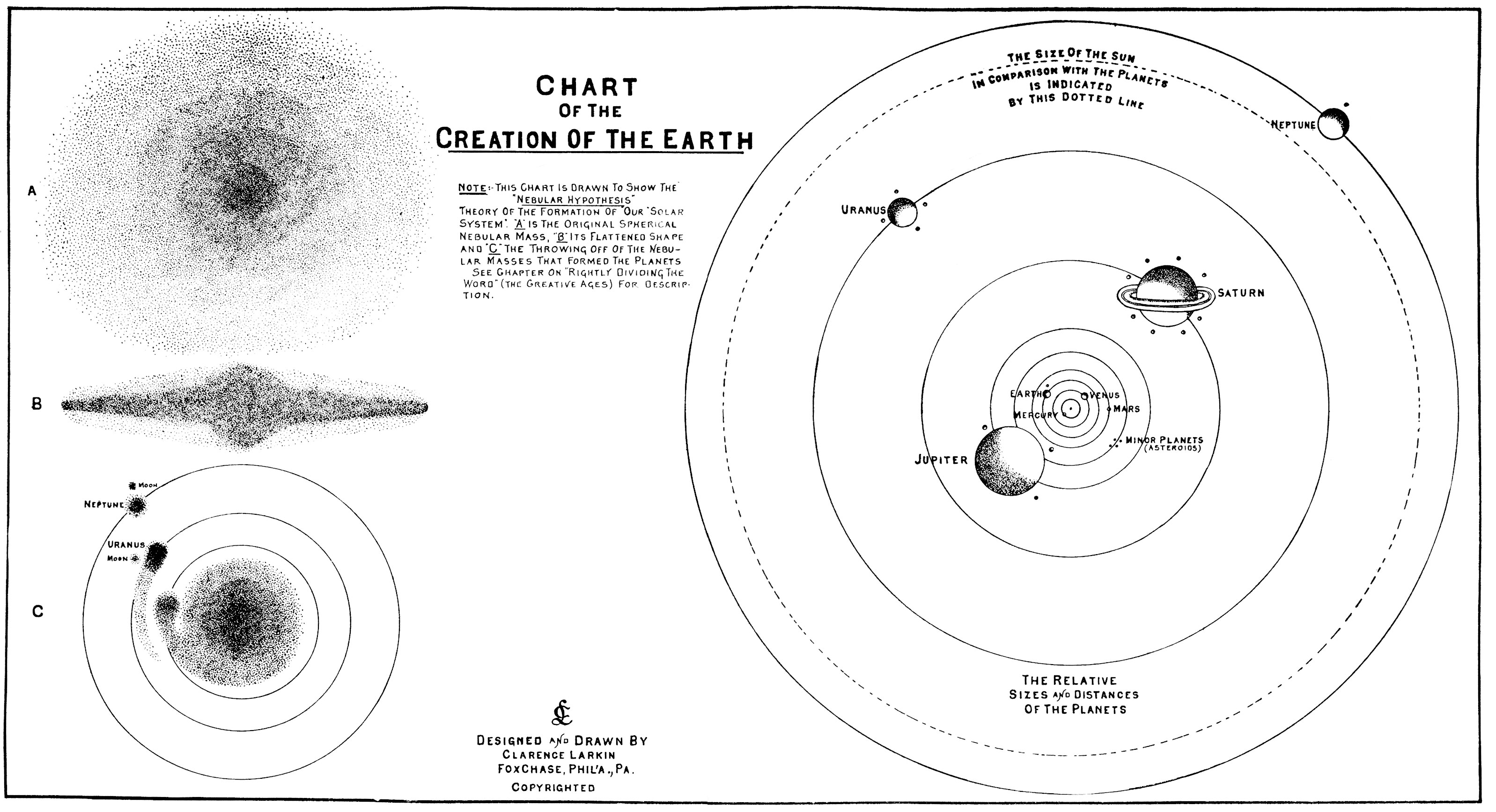 Chart of the Creation of the Earth Illustration