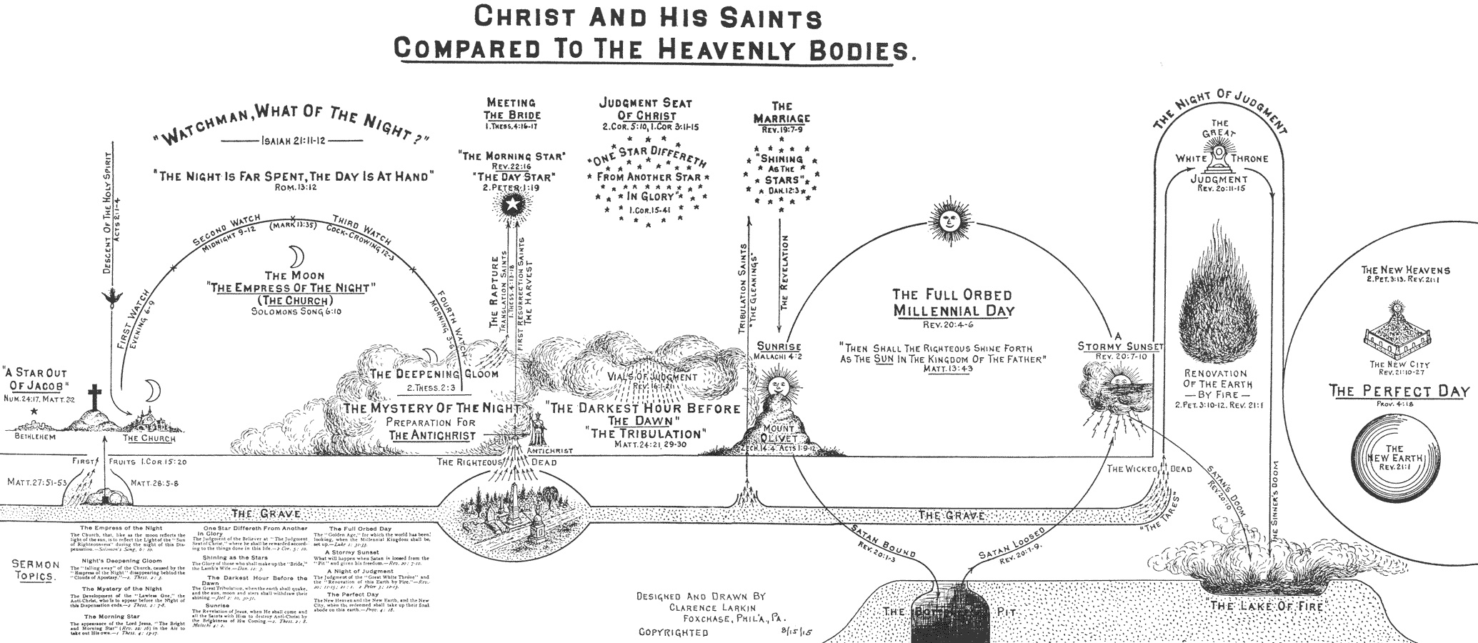 Christ and His Saints Compared to the Heavenly Bodies Illustration by Clarence Larkin