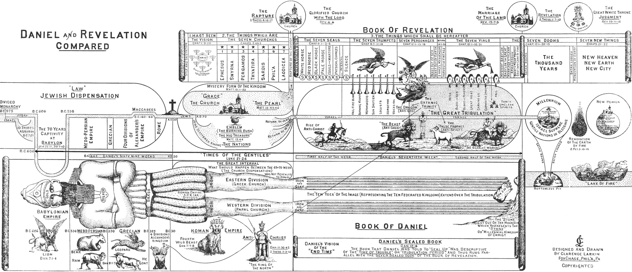 Daniel and Revelation Compared Illustration by Clarence Larkin