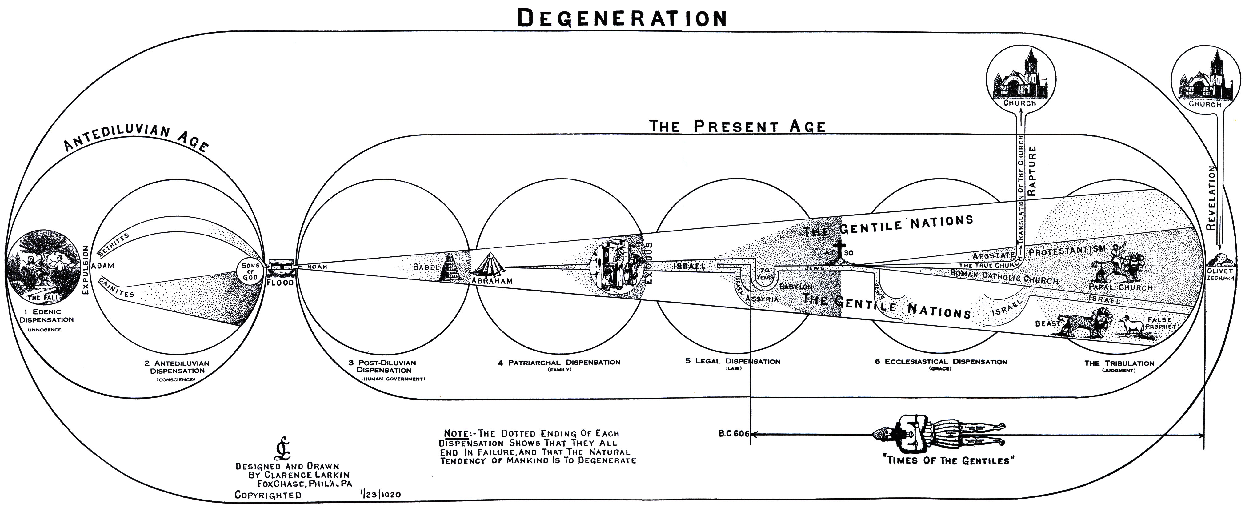 Degeneration Illustration