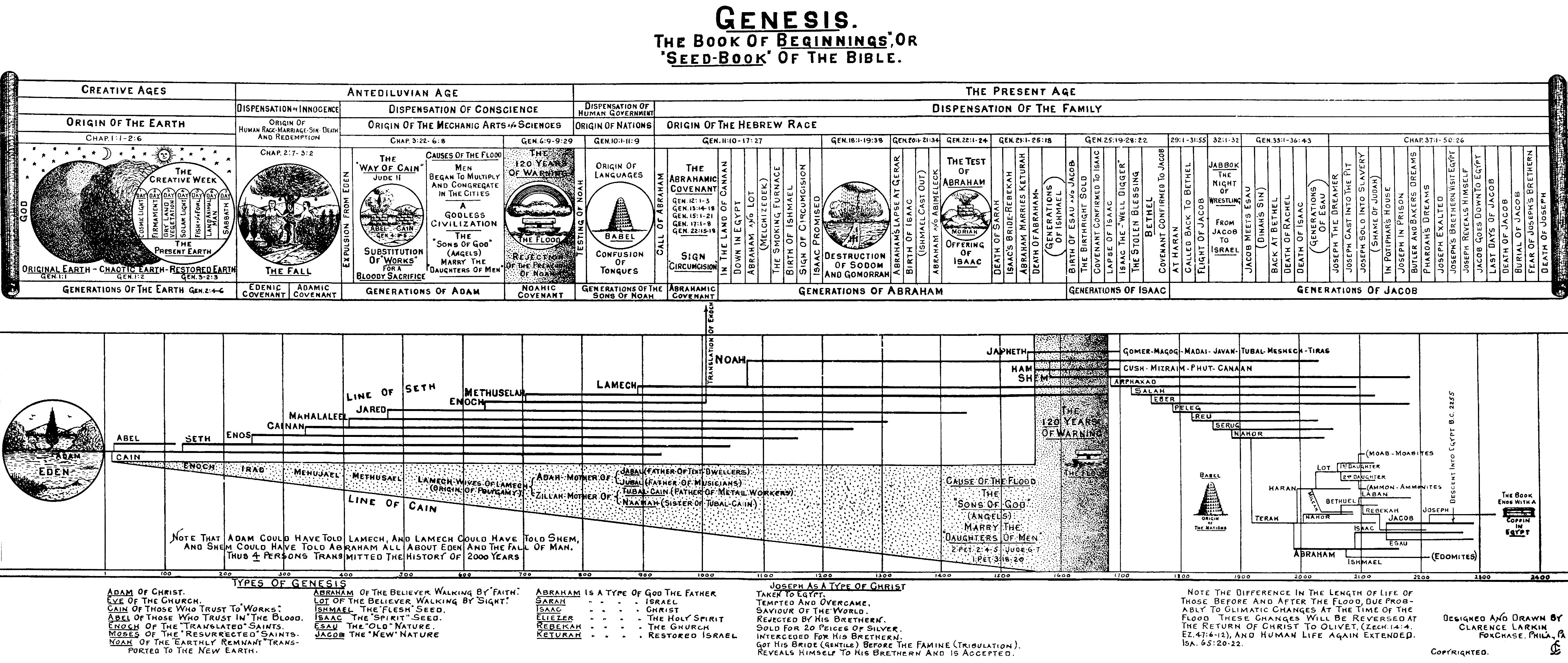 Genesis Illustration