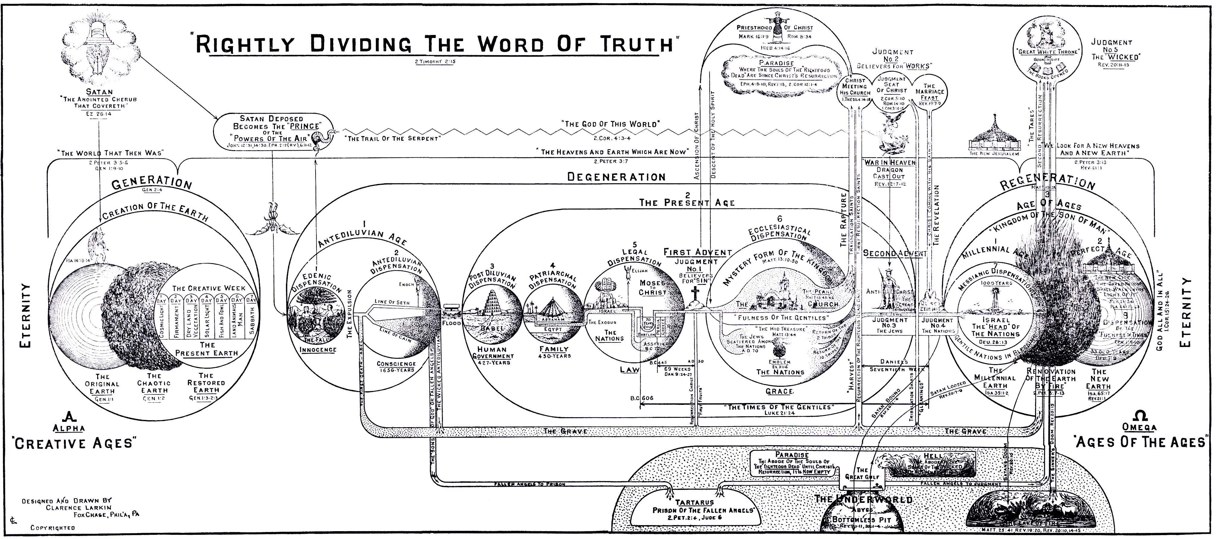 Rightly Dividing the Word of Truth Illustration