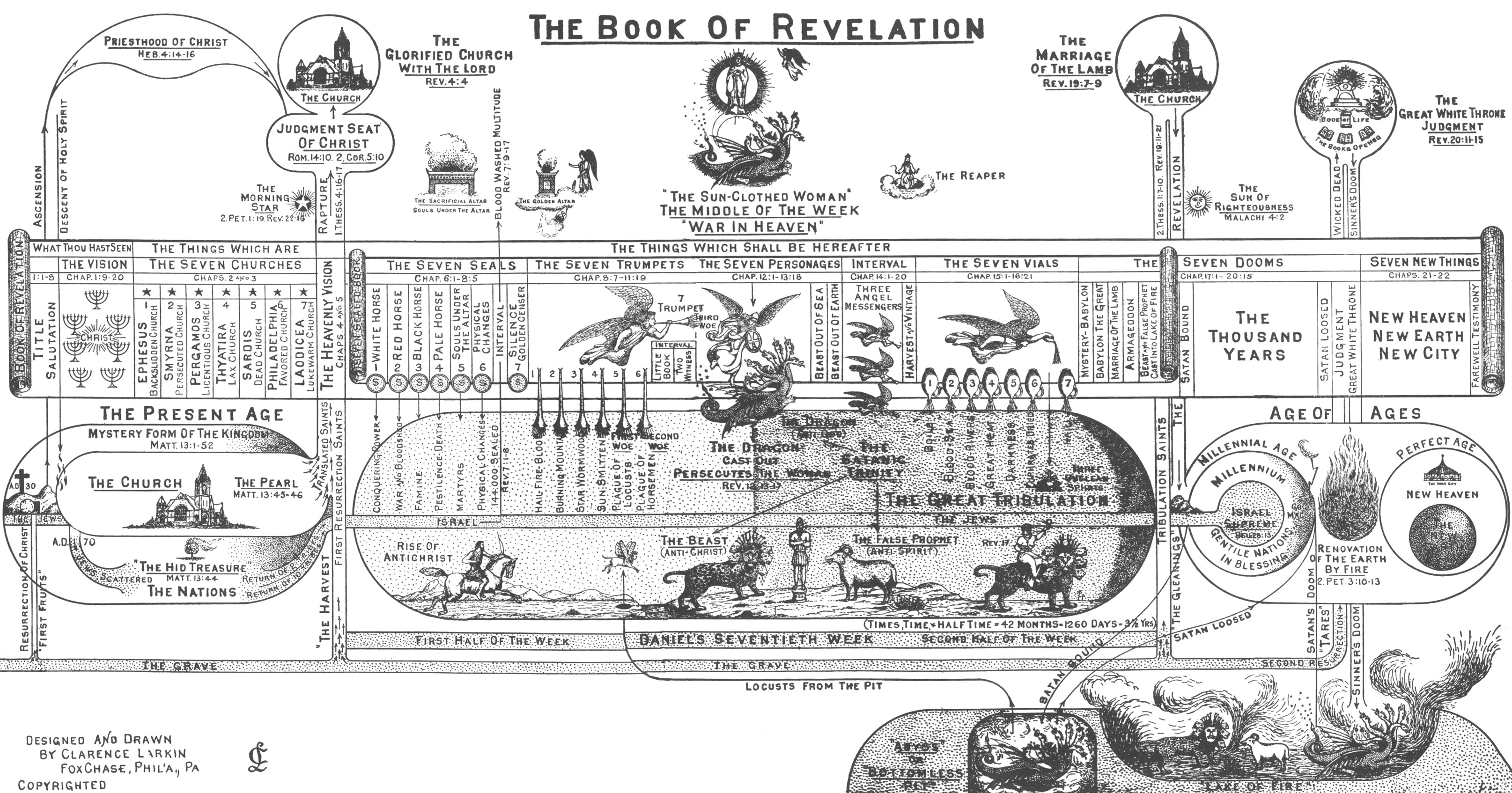 The Book of Revelation Illustration by Clarence Larkin