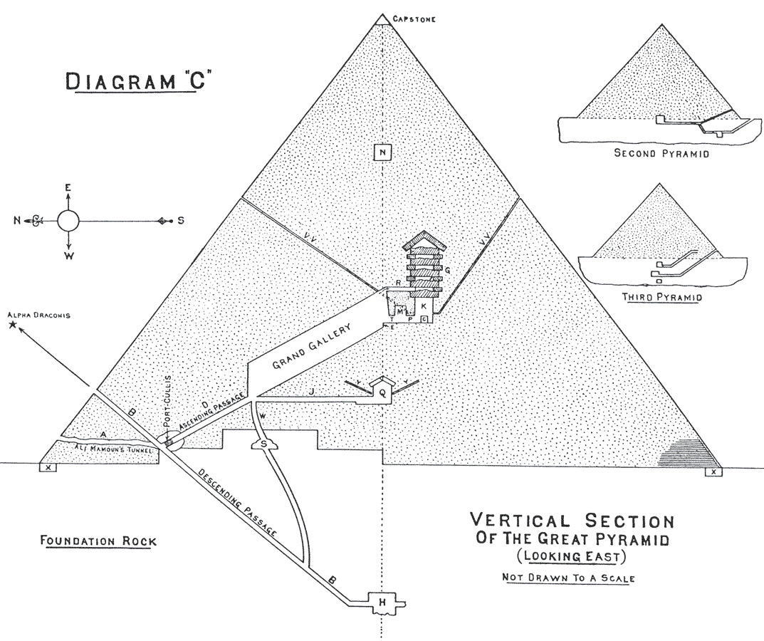 Diagram C of the Great Pyramid by Clarence Larkin