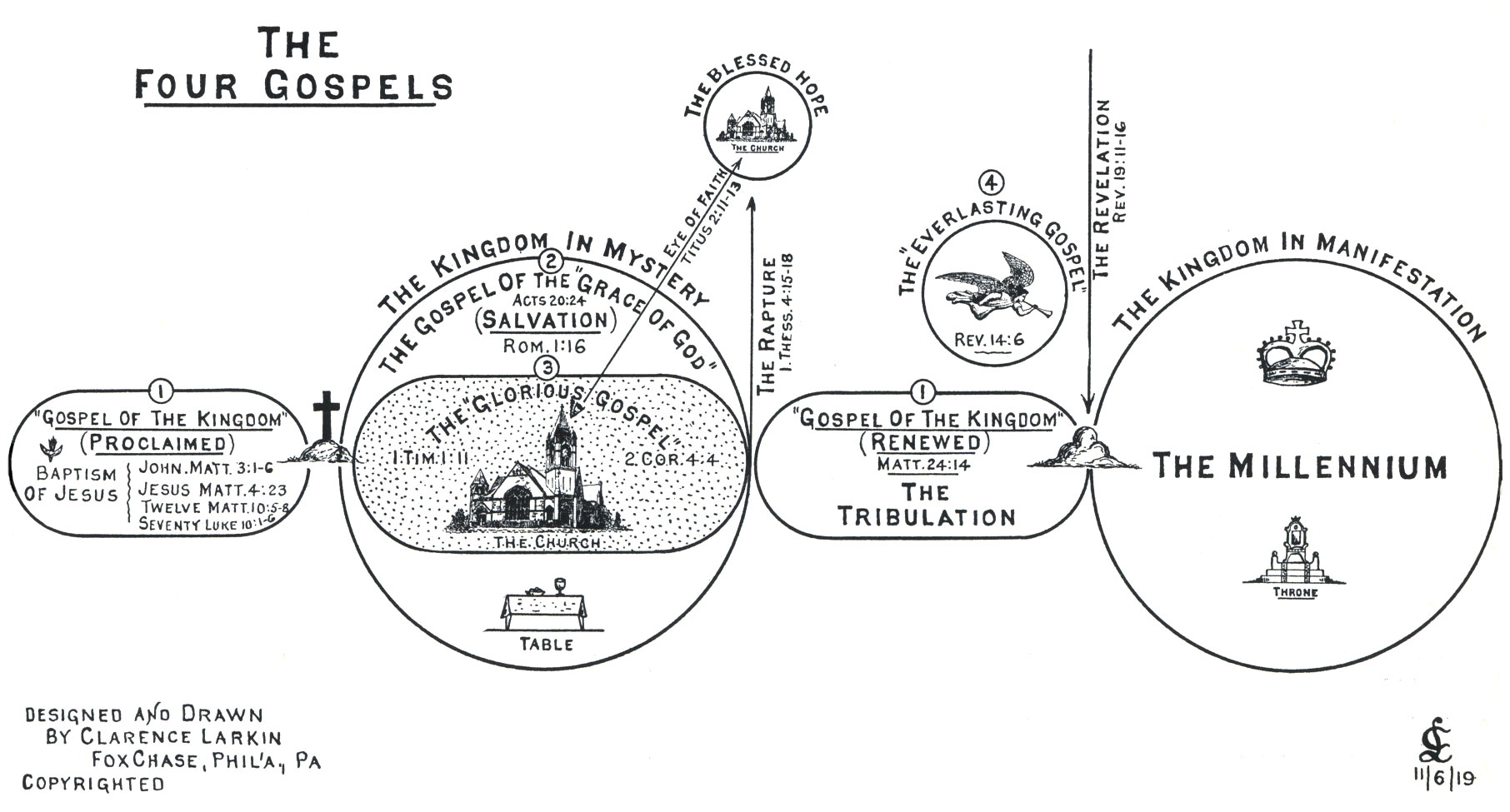The Four Gospels Illustration