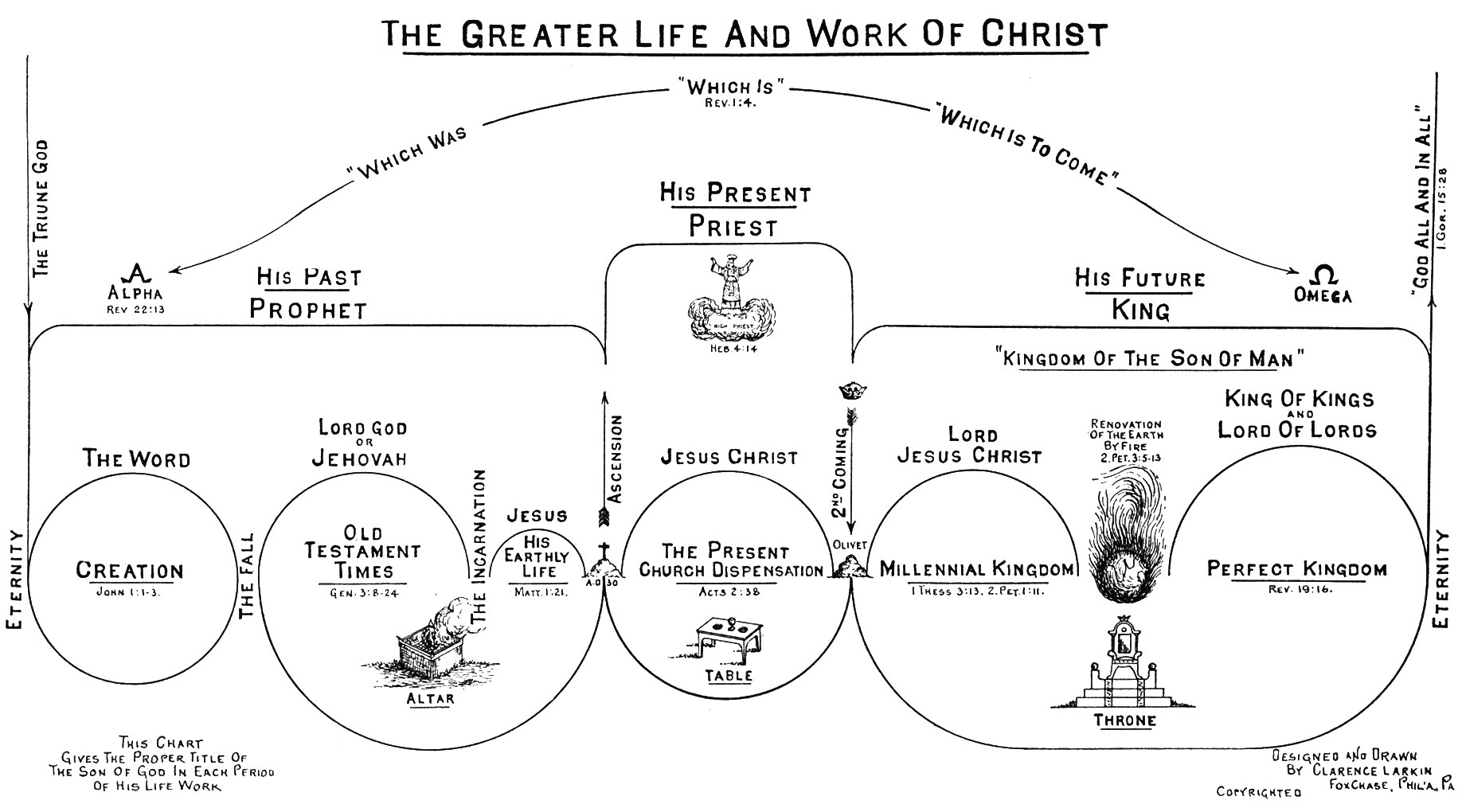 The Greater Life and Work of Christ Illustration by Clarence Larkin