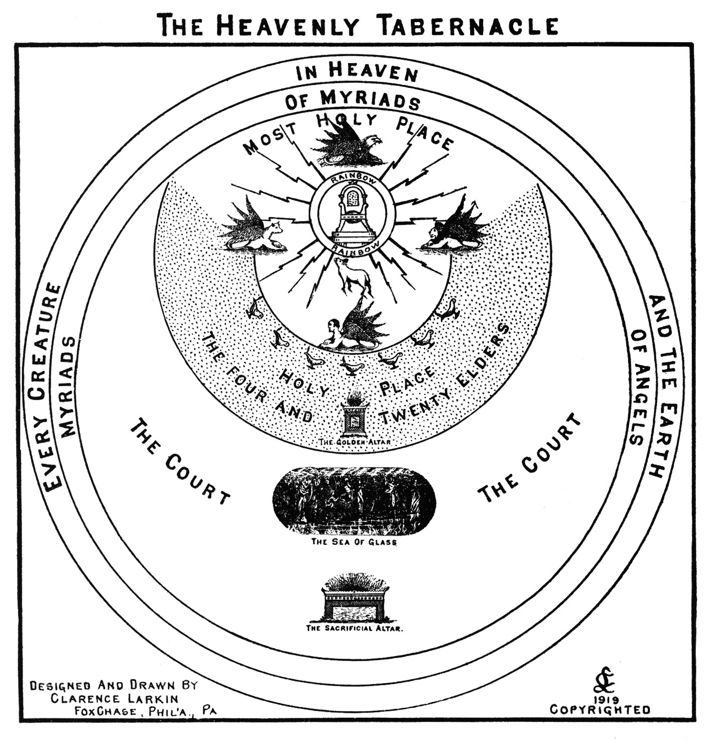 The Heavenly Tabernacle Illustration by Clarence Larkin