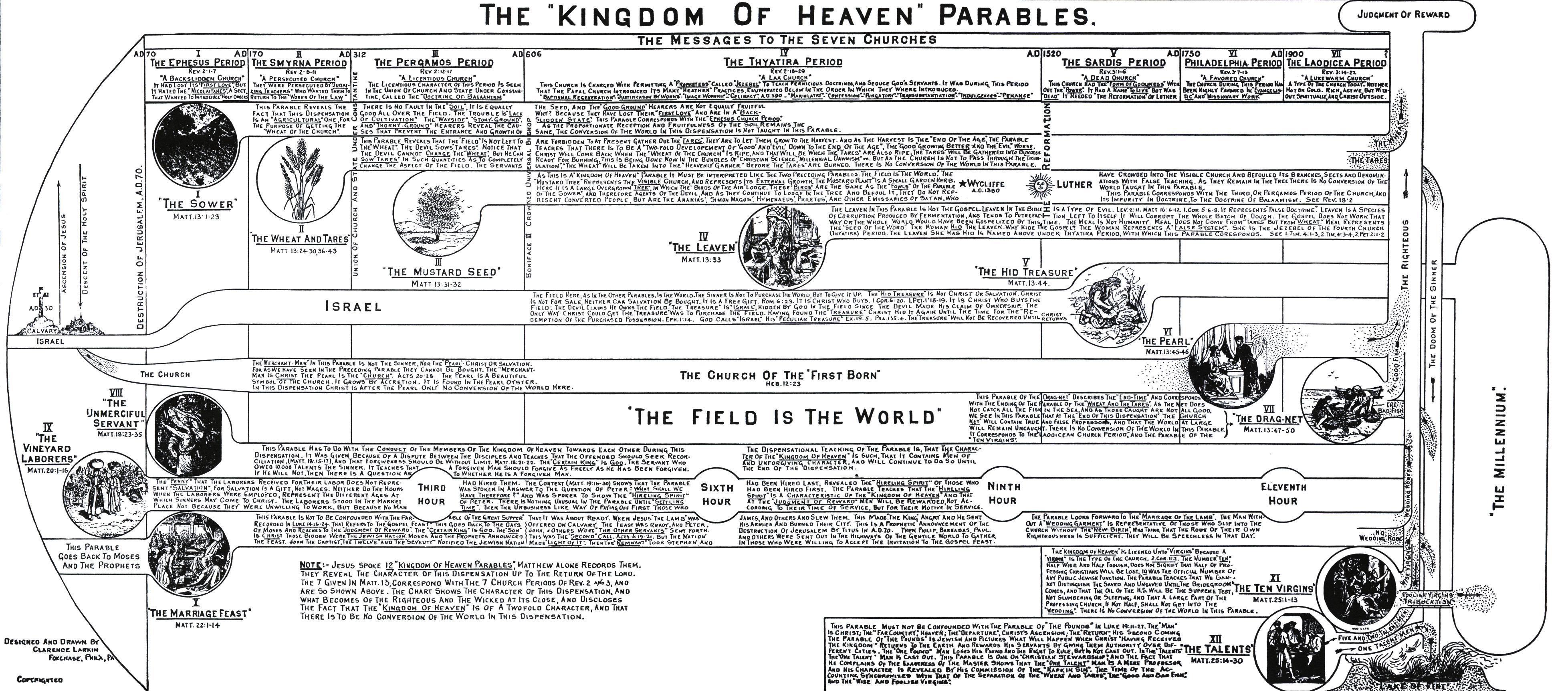 The 'Kingdom of Heaven' Parables Illustration by Clarence Larkin