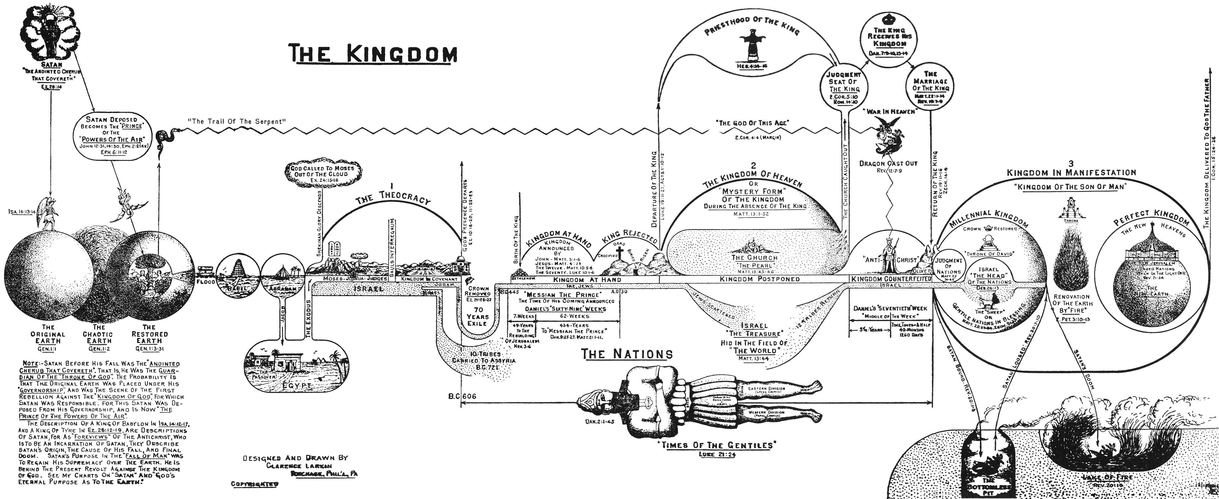 The Kingdom Illustration by Clarence Larkin