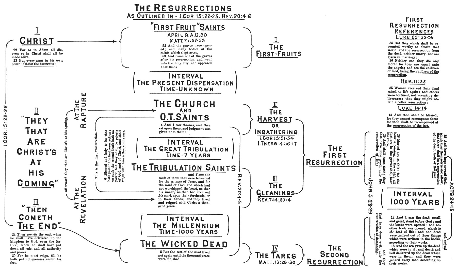 The Resurrections Illustration
