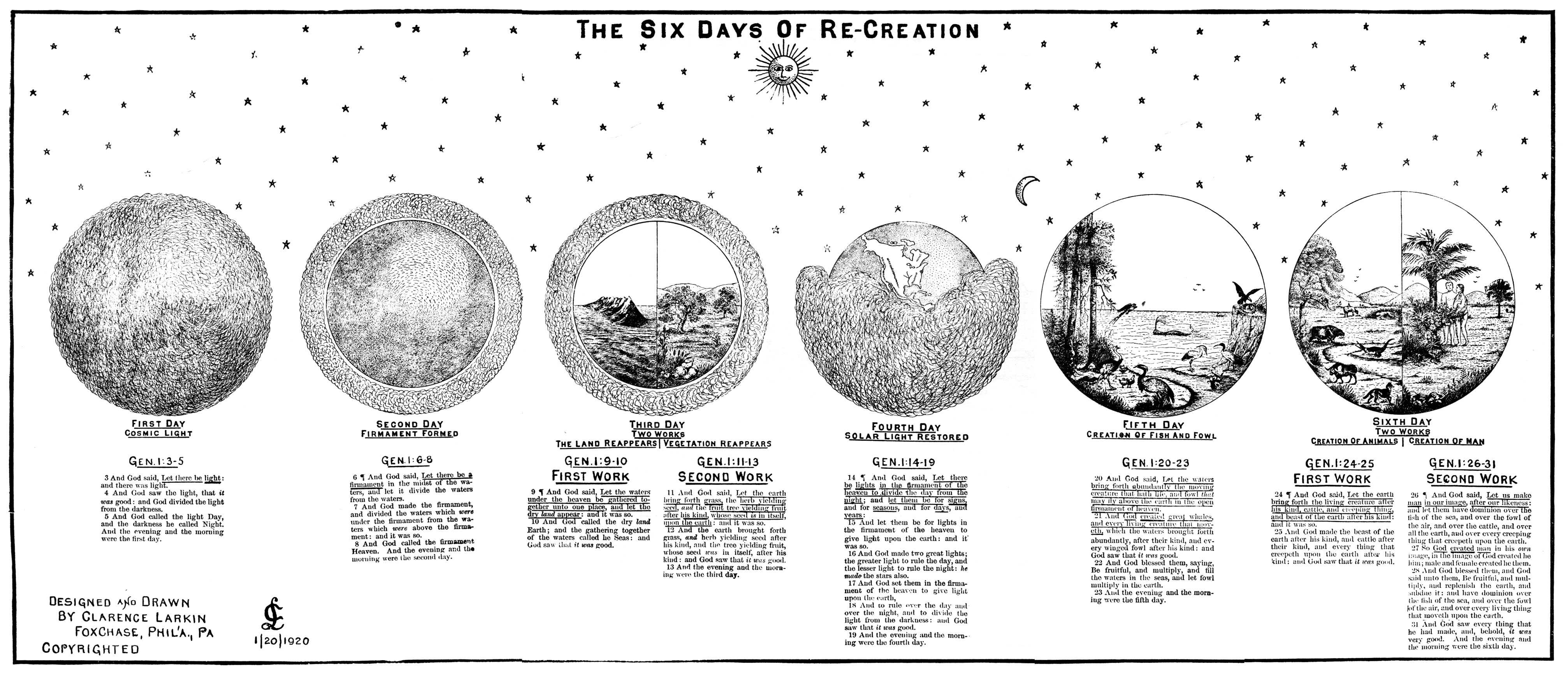 The Six Days of Re-Creation Illustration