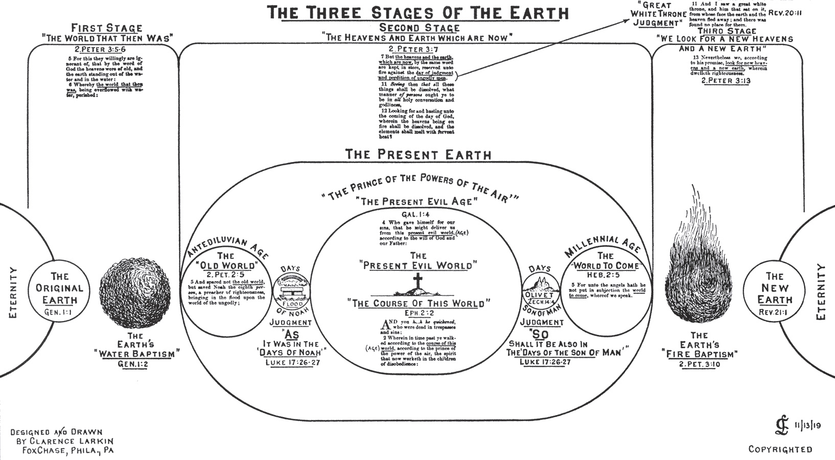 The Three Stages of the Earth Illustration