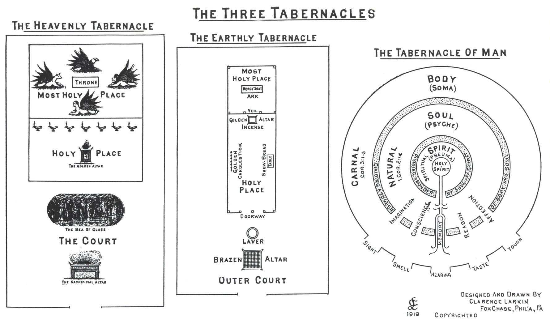The Three Tabernacles Illustration by Clarence Larkin