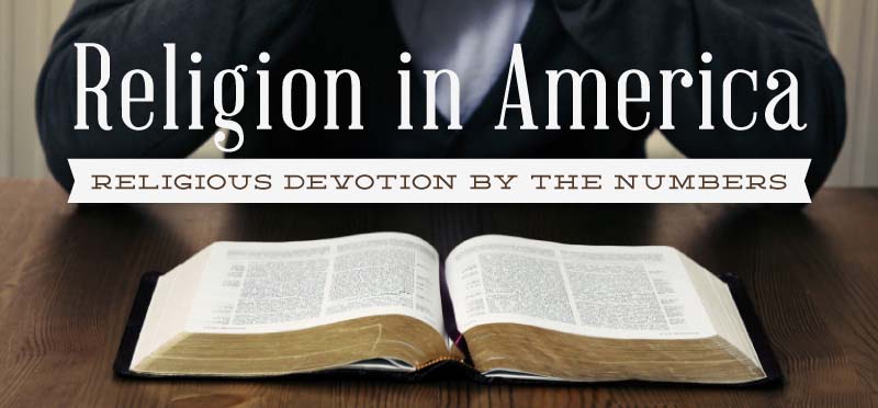 Religion in America